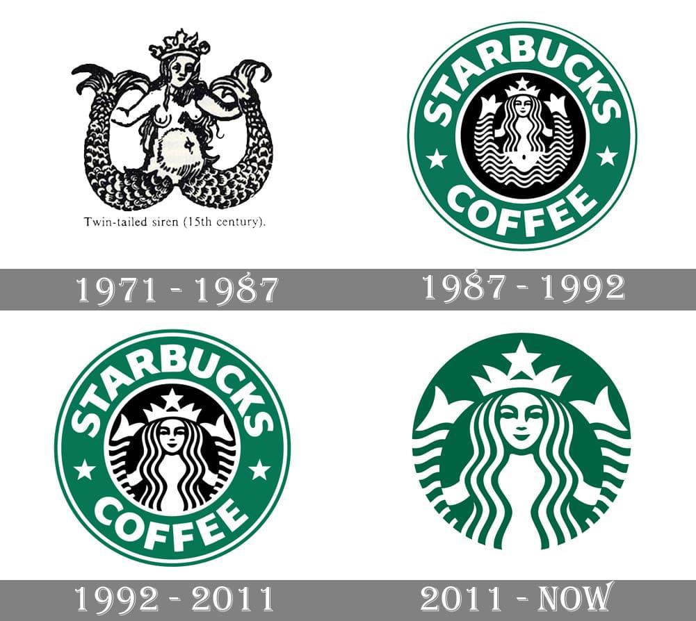 word-image-41329-23 20 Logos That Have Withstood The Test Of Time