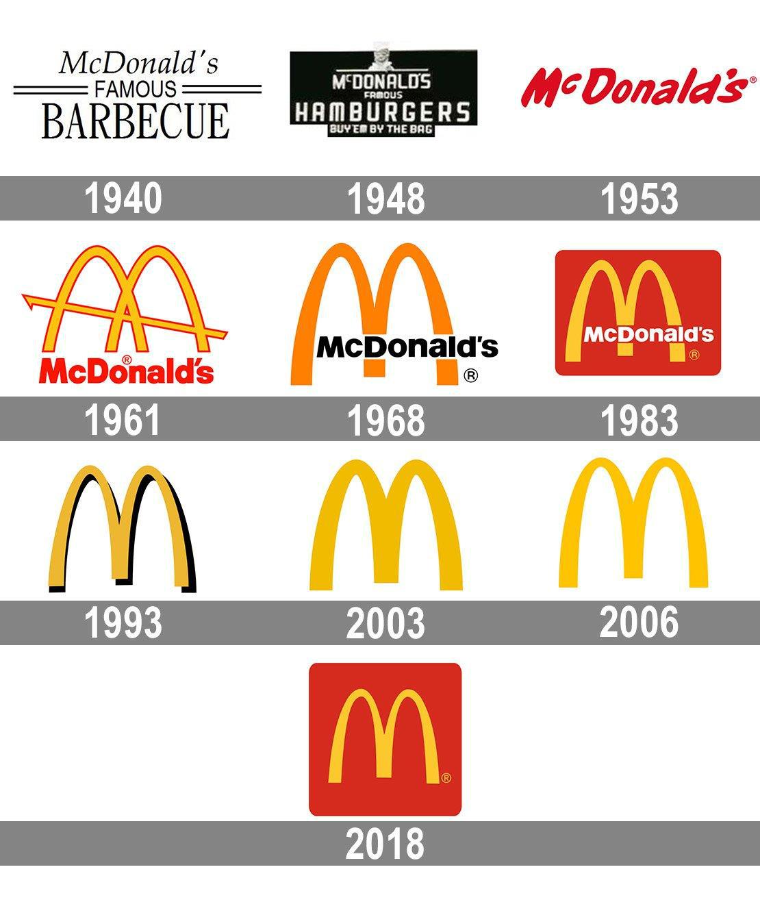 word-image-41329-7 20 Logos That Have Withstood The Test Of Time