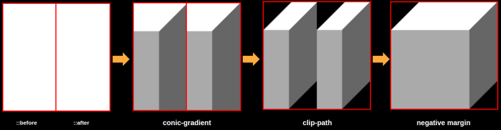 Single Element Loaders: Going 3D!