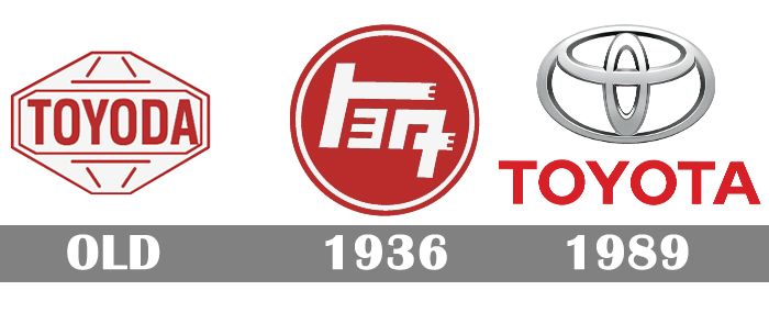 s1-99 The meaning of the Toyota logo and the history behind it