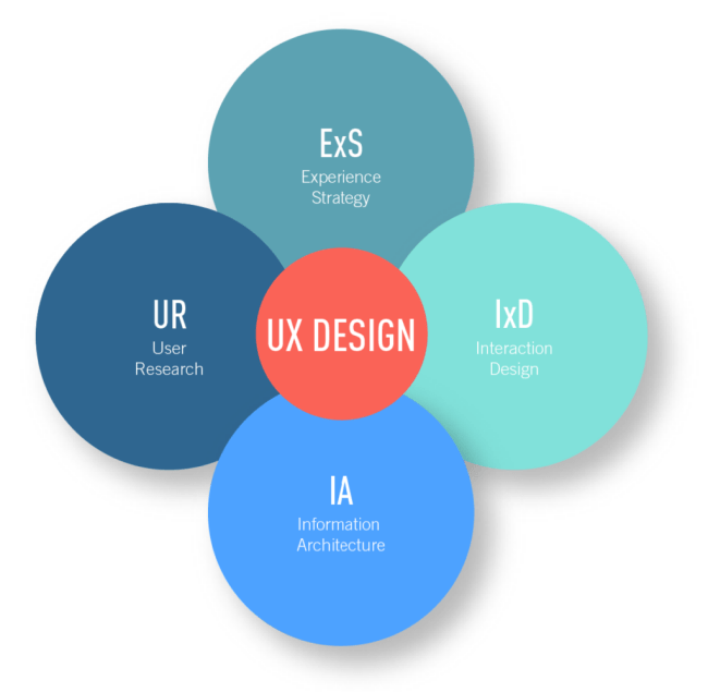 CX and UX: Where They Differ And Where They Meet - TECHNOBABBLE