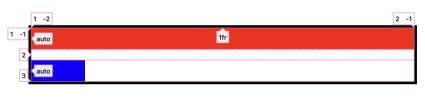Exploring CSS Grid’s Implicit Grid and Auto-Placement Powers