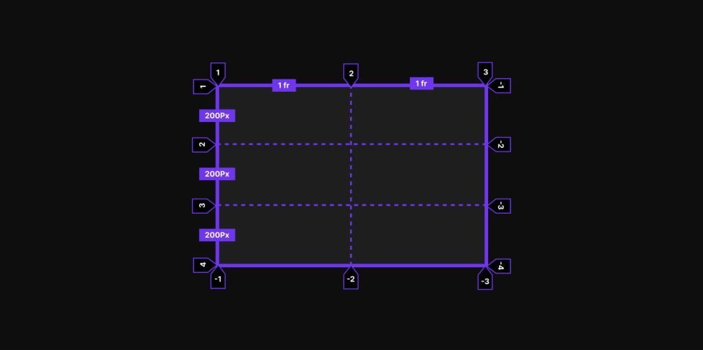 Using Grid Named Areas to Visualize (and Reference) Your Layout