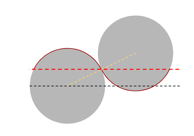 Two gray circles with two bisecting dashed lines indicating spacing.