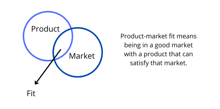 How to Find Product Market Fit