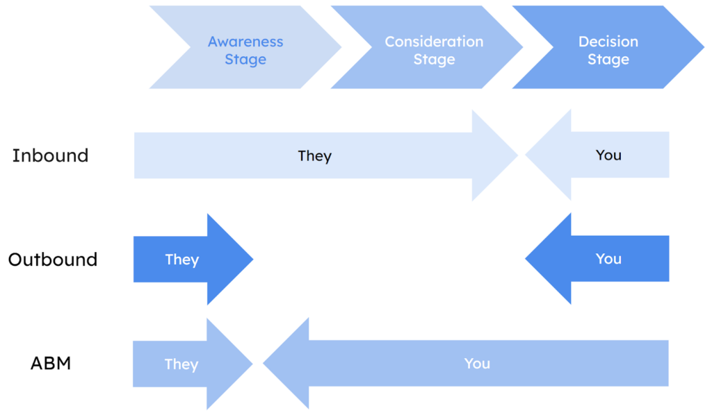 Inbound SaaS Marketing: Everything You Should Know About It