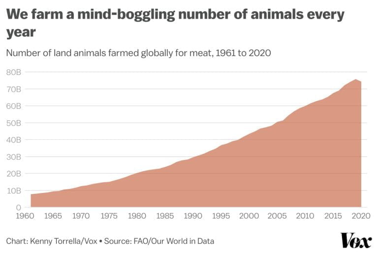 Now is the best time in human history to be alive (unless you’re a farm animal)