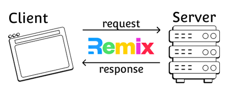 The Basics of Remix