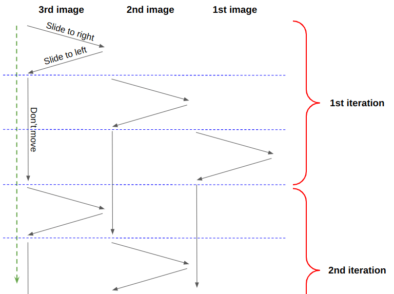 CSS Infinite Slider Flipping Through Polaroid Images
