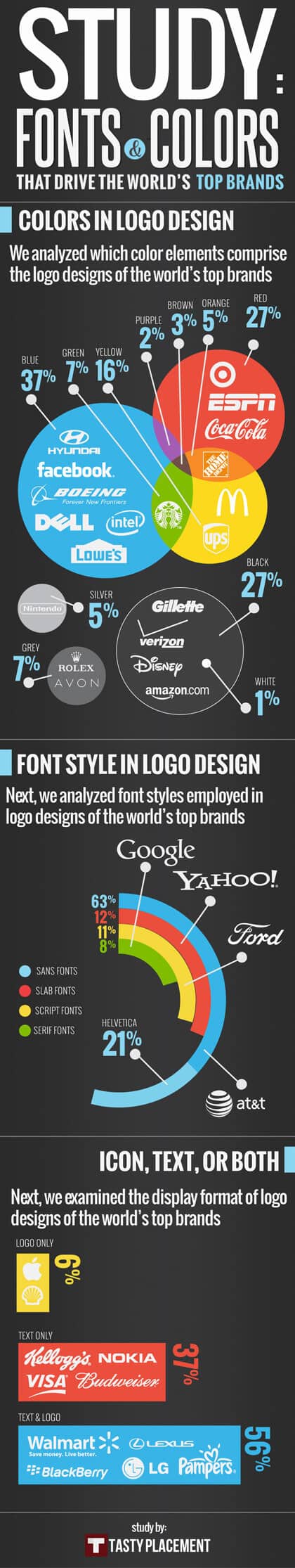 Logo-and-Font-Color-Infographic-Reduced Choosing The Right Colors And Fonts For Your Brand