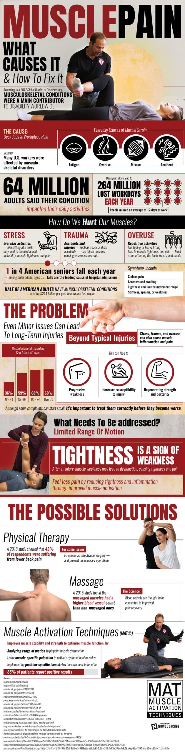 Does Remote Work Contribute To Musculoskeletal Disorders? – [Infographic]