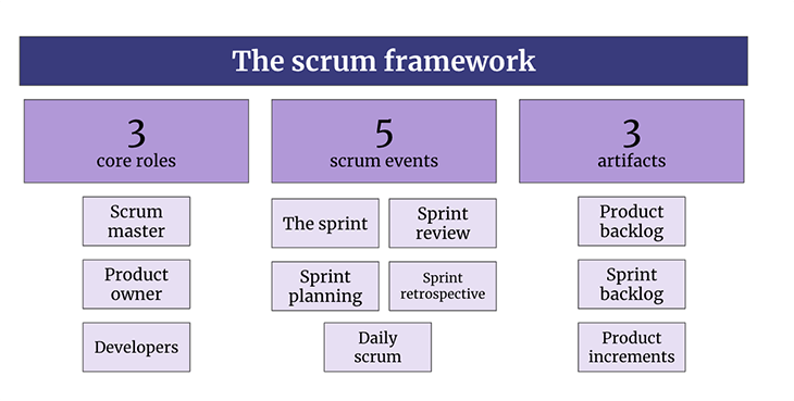 The complete guide to scrum artifacts