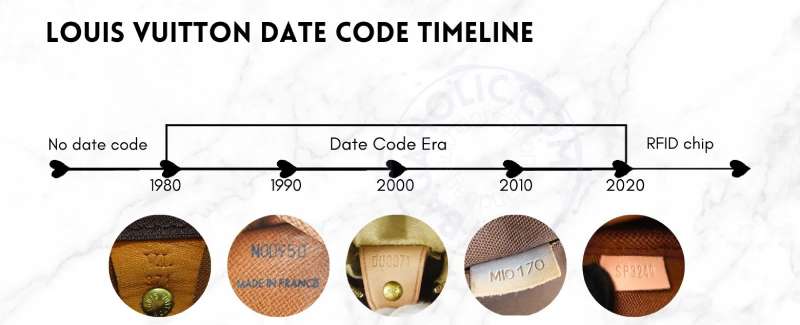 Date-code-fonts-1 The Timeless Louis Vuitton Font And Its Alternatives