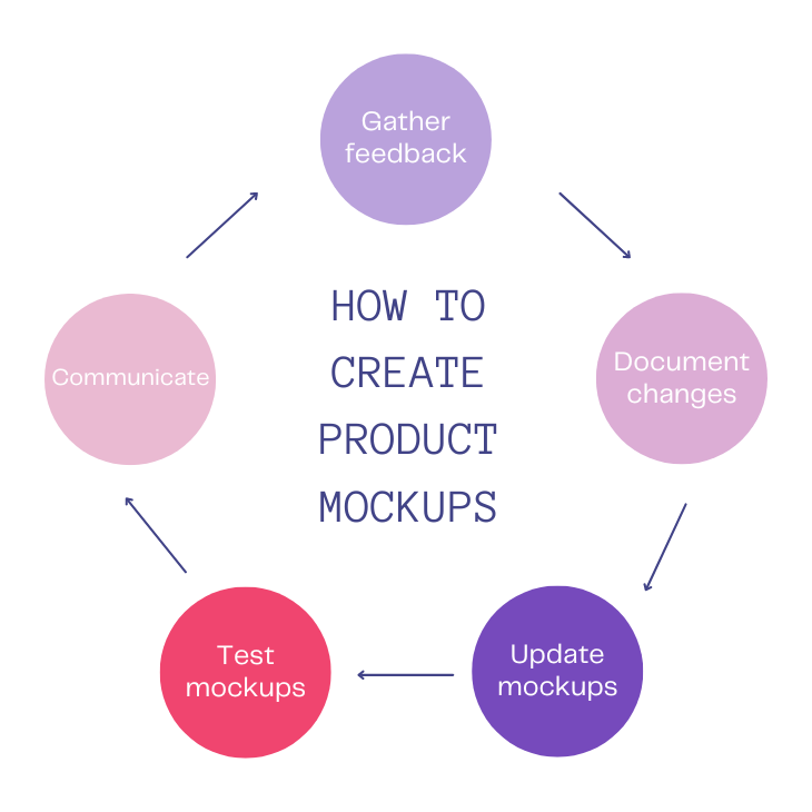 How To Create A Mockup