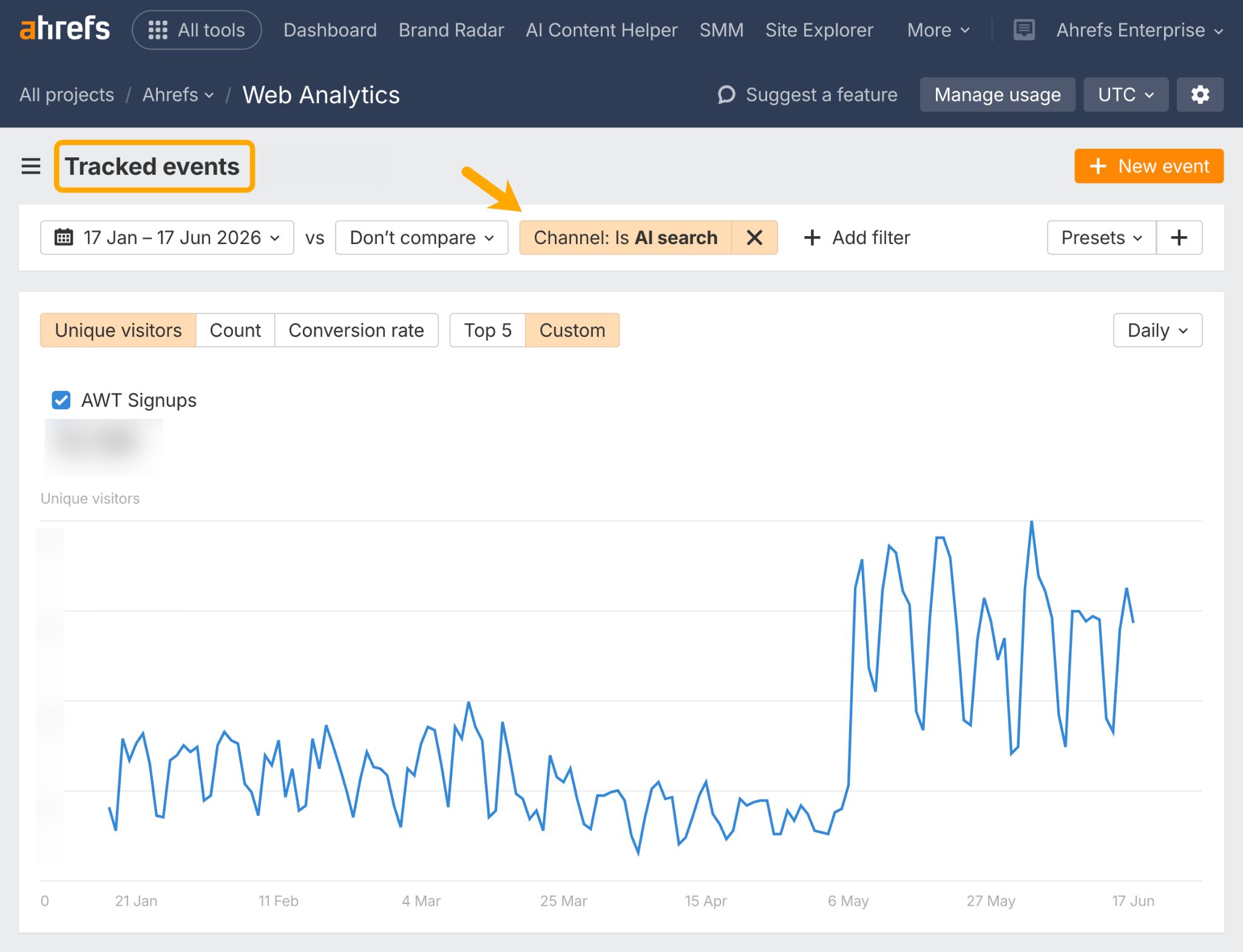 A screenshot of Ahrefs Web Analytics showing a graph of unique visitors for "AWT Signups" from Jan to Jun 2026, filtered by "AI search" channel, with a noticeable spike in May.