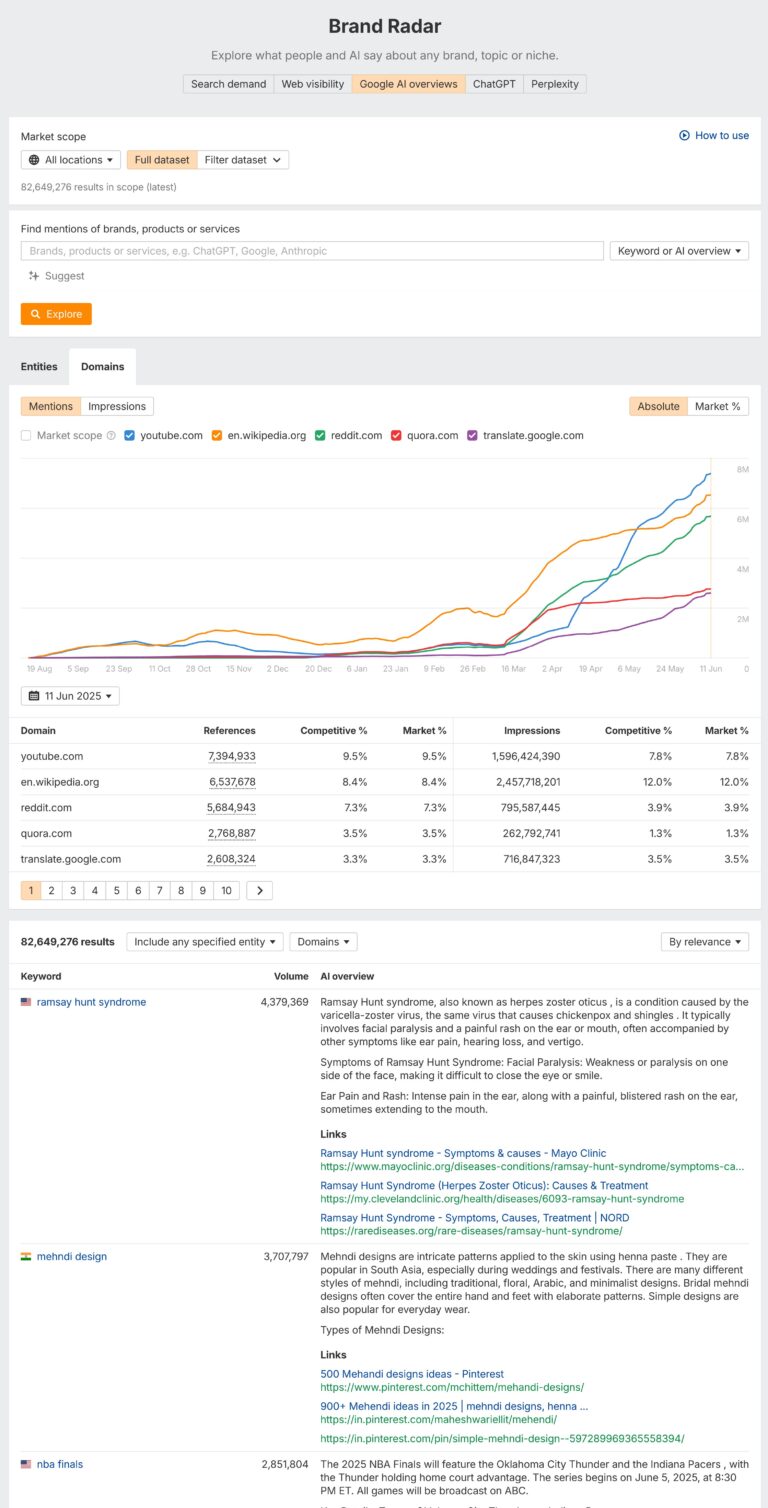 86% of Top Mentioned Sources Are Not Shared Across ChatGPT, Perplexity, and AI Overviews