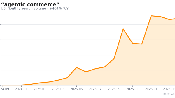 9 Marketing Trends I’m Seeing Firsthand in 2026 (With Data)