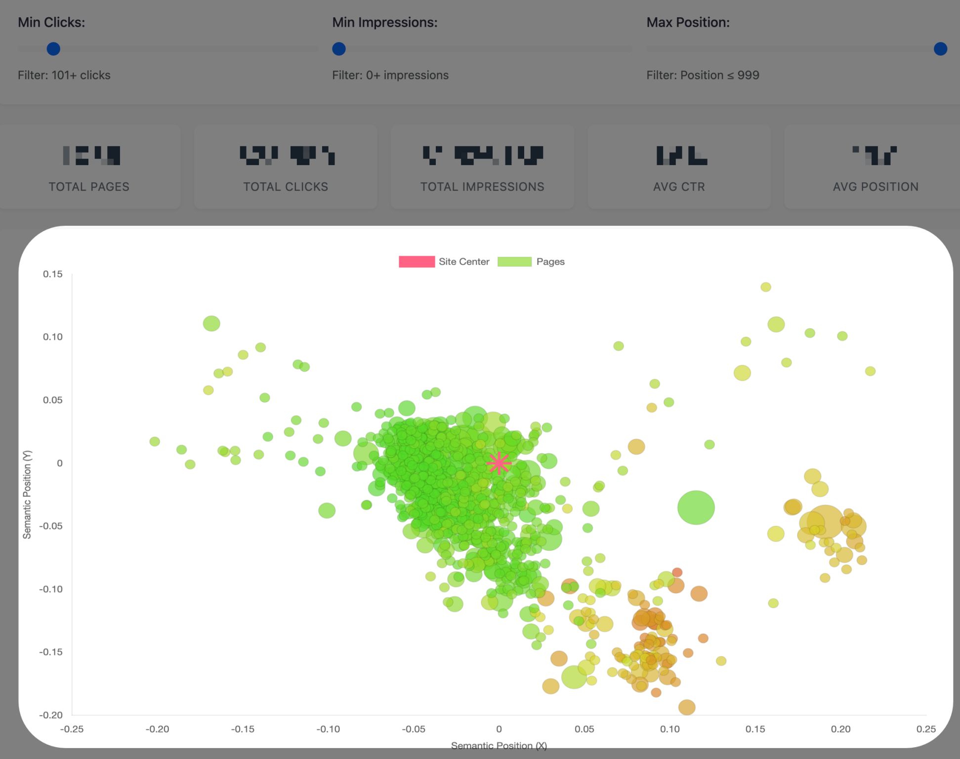 A scatter plot of semantic positions for pages, with green dots representing pages and a pink star for site center.