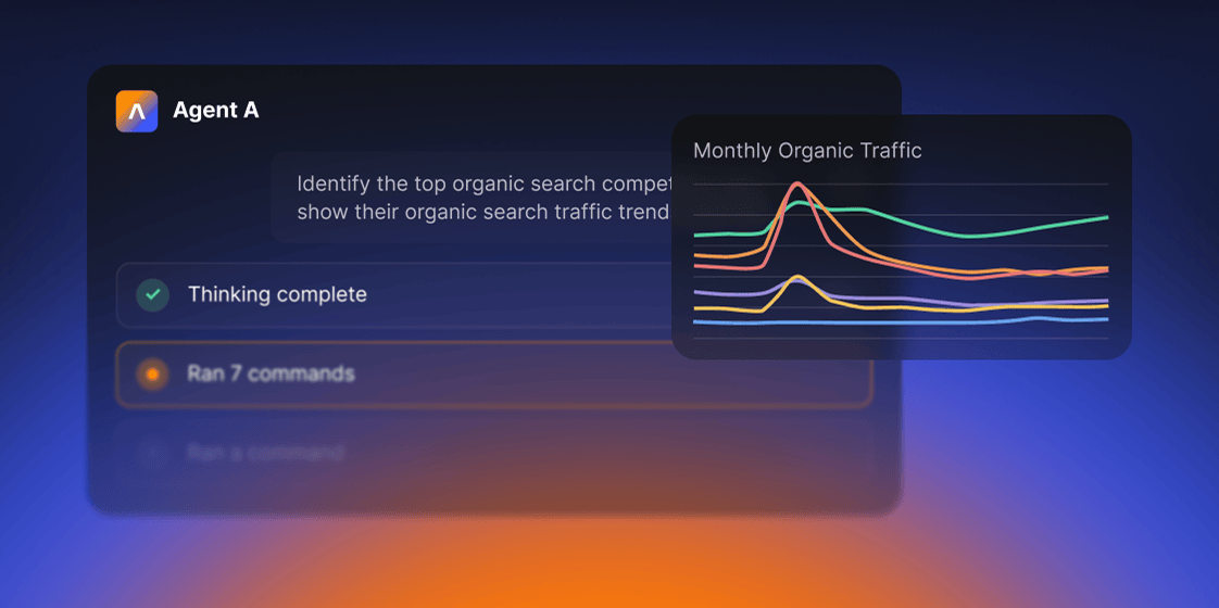 A UI showing "Agent A" and the prompt "Identify the top organic search competitors and show their organic search traffic trends." Below, "Thinking complete" and "Ran 7 commands" are visible. A chart titled "Monthly Organic Traffic" displays fluctuating lines.