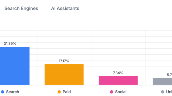 AI Chatbot Traffic: What It Is, and How to Get More