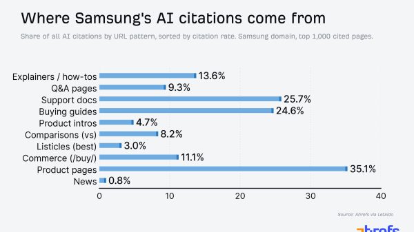 AI Search Strategy: 4 Pillars to Show Up More (and Right) in AI Answers