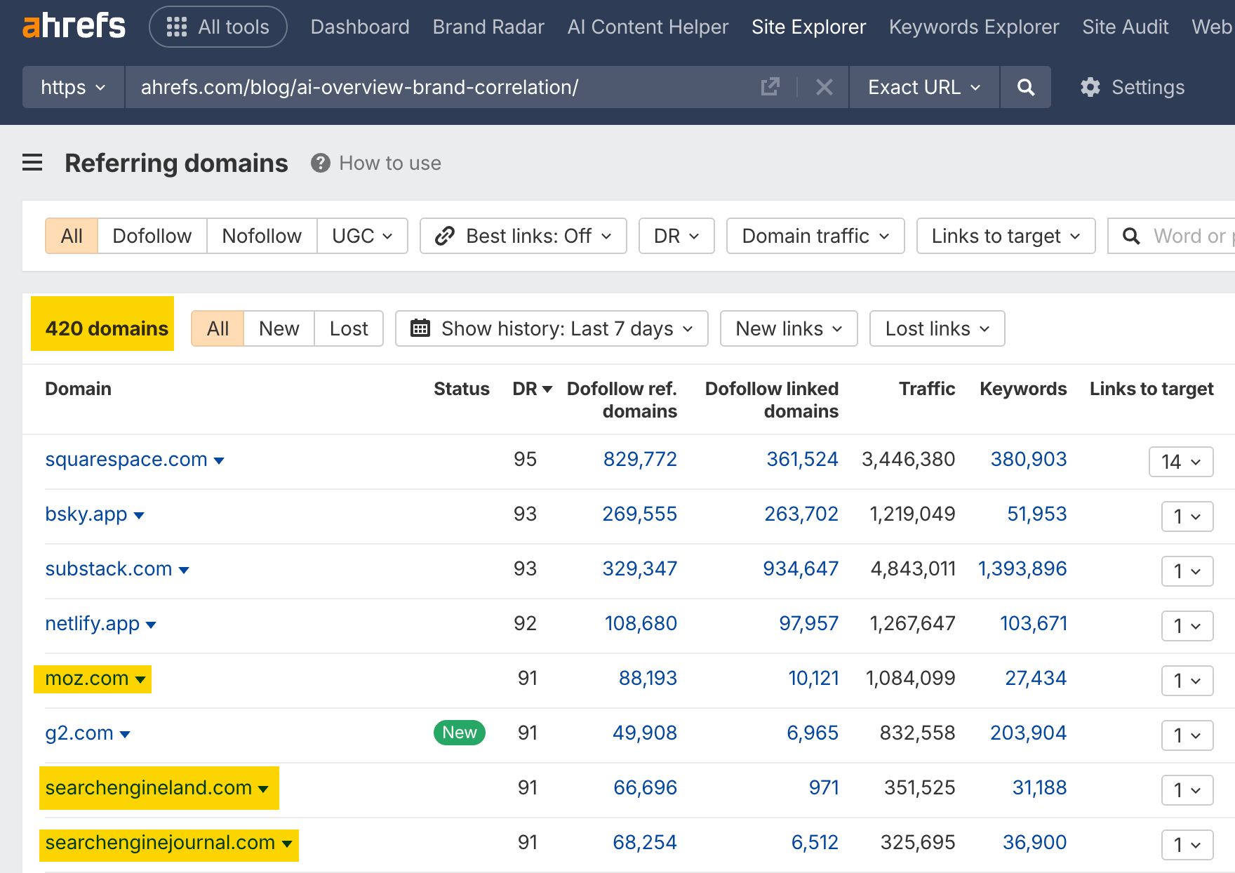 Screenshot from Ahrefs' Site Explorer showing Referring domains to a blog post, with high Domain Rating (DR) sites like squarespace.com and moz.com linking to the content.