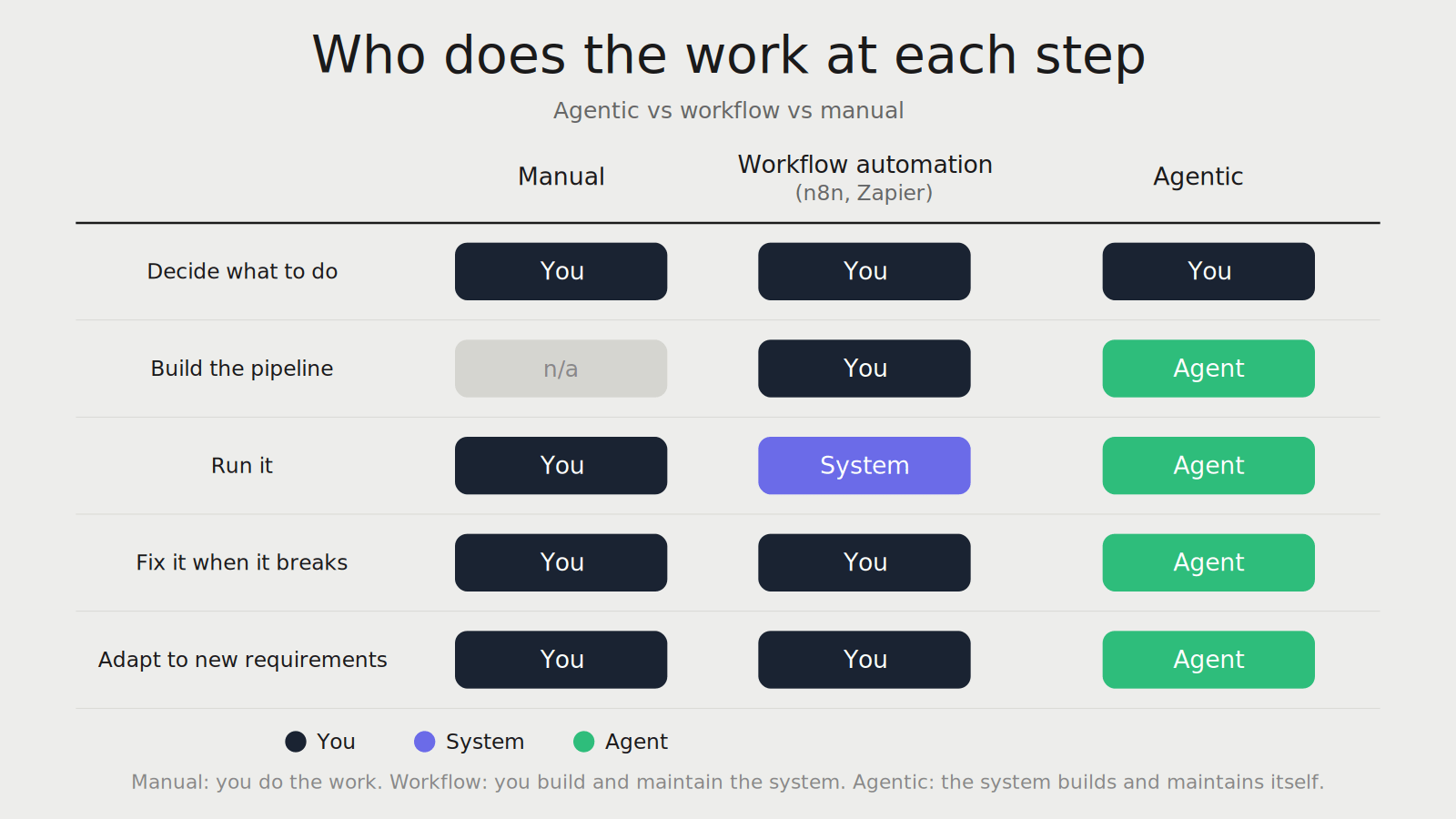 Descriptive blog illustration for accessibility