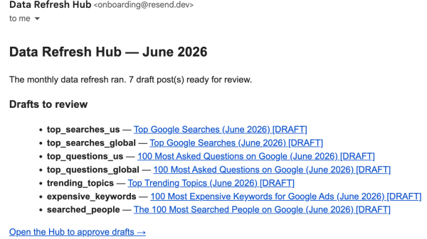 Automated SEO: What It Is and How It Works in 2026