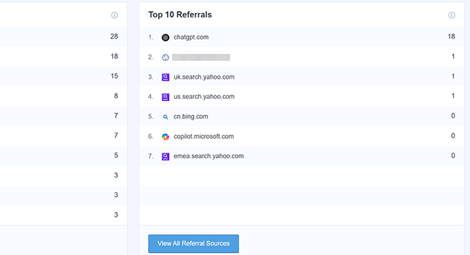 MonsterInsights referrals MonsterInsights referrals