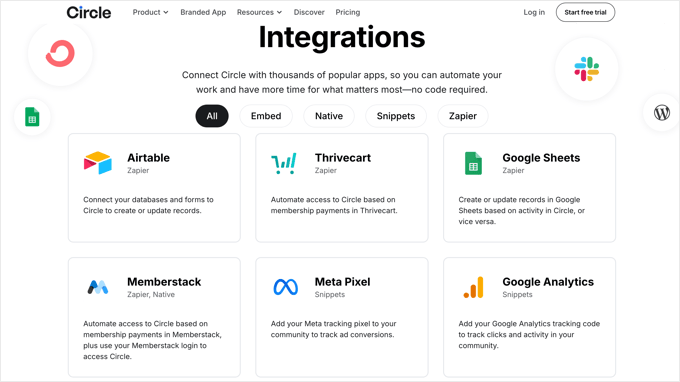 Circle Integrations Circle Integrations