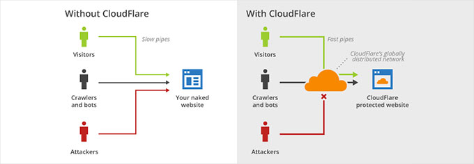 Cloudflare website firewall Cloudflare website firewall