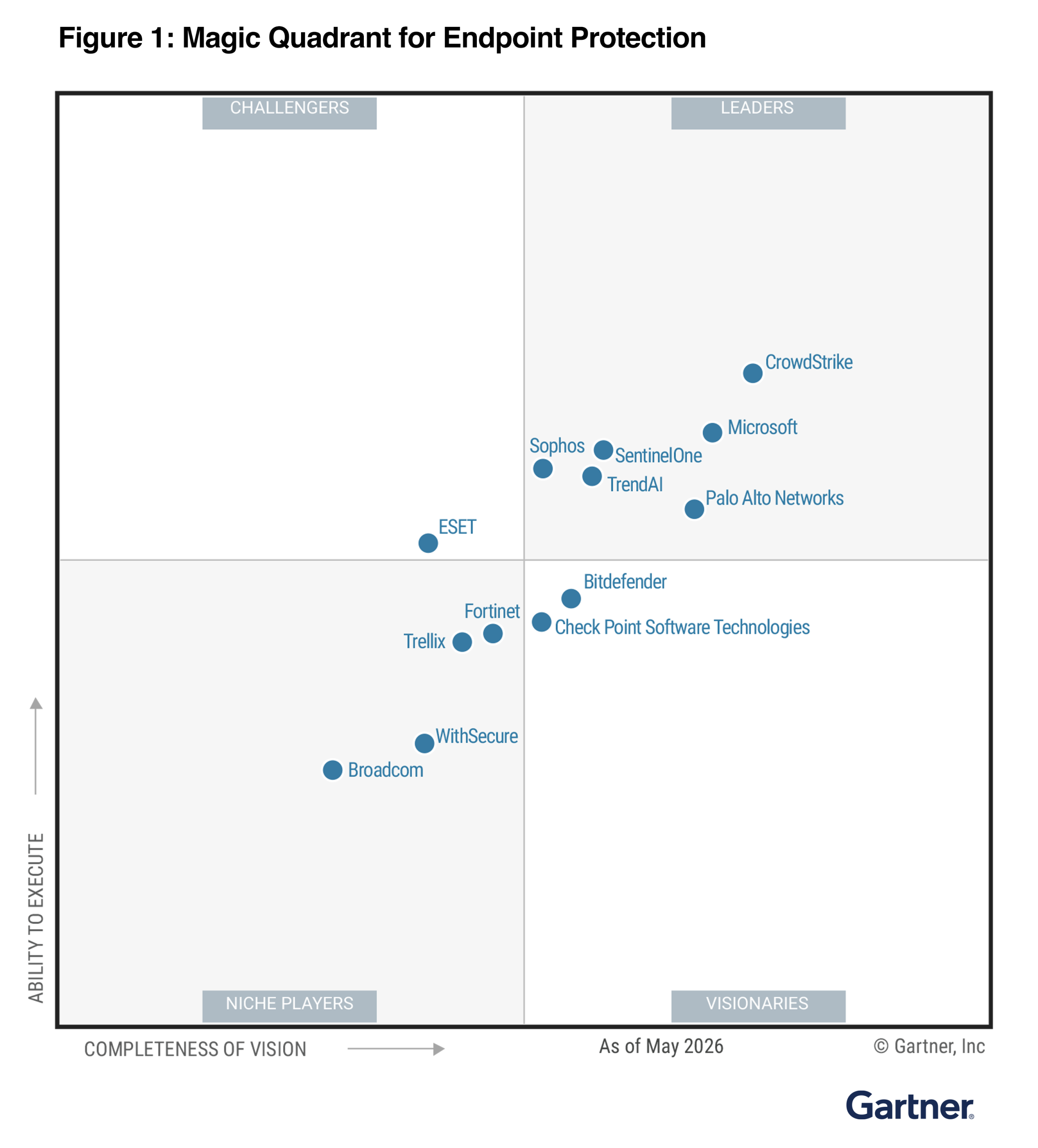 CrowdStrike Named a Leader in 2026 Gartner® Magic Quadrant™ for ...
