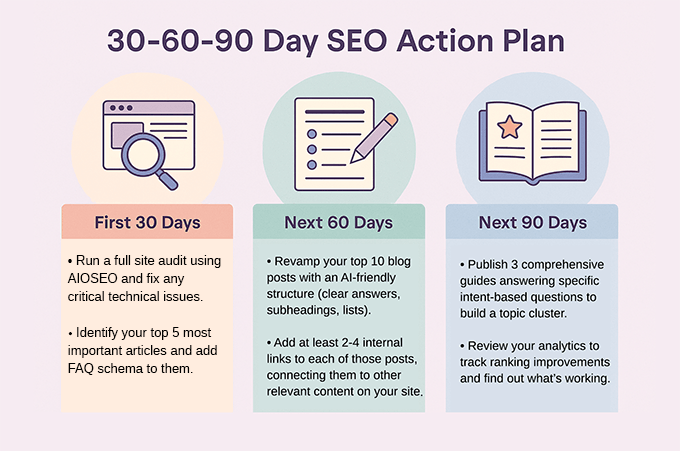 30, 60, and 90 day SEO action plan