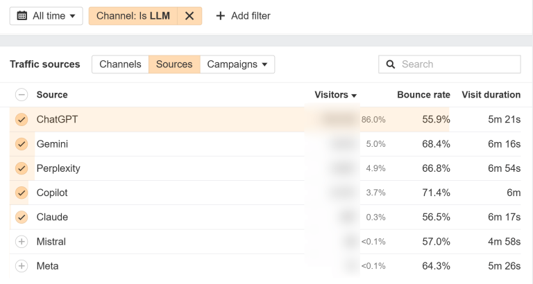Generative Engines Are Breaking Web Analytics and Hurting Their Future