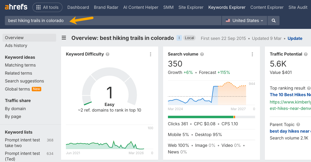 Ahrefs Keyword Explorer for "best hiking trails in colorado" showing low difficulty (1), 350 search volume, and 5.6K traffic potential.