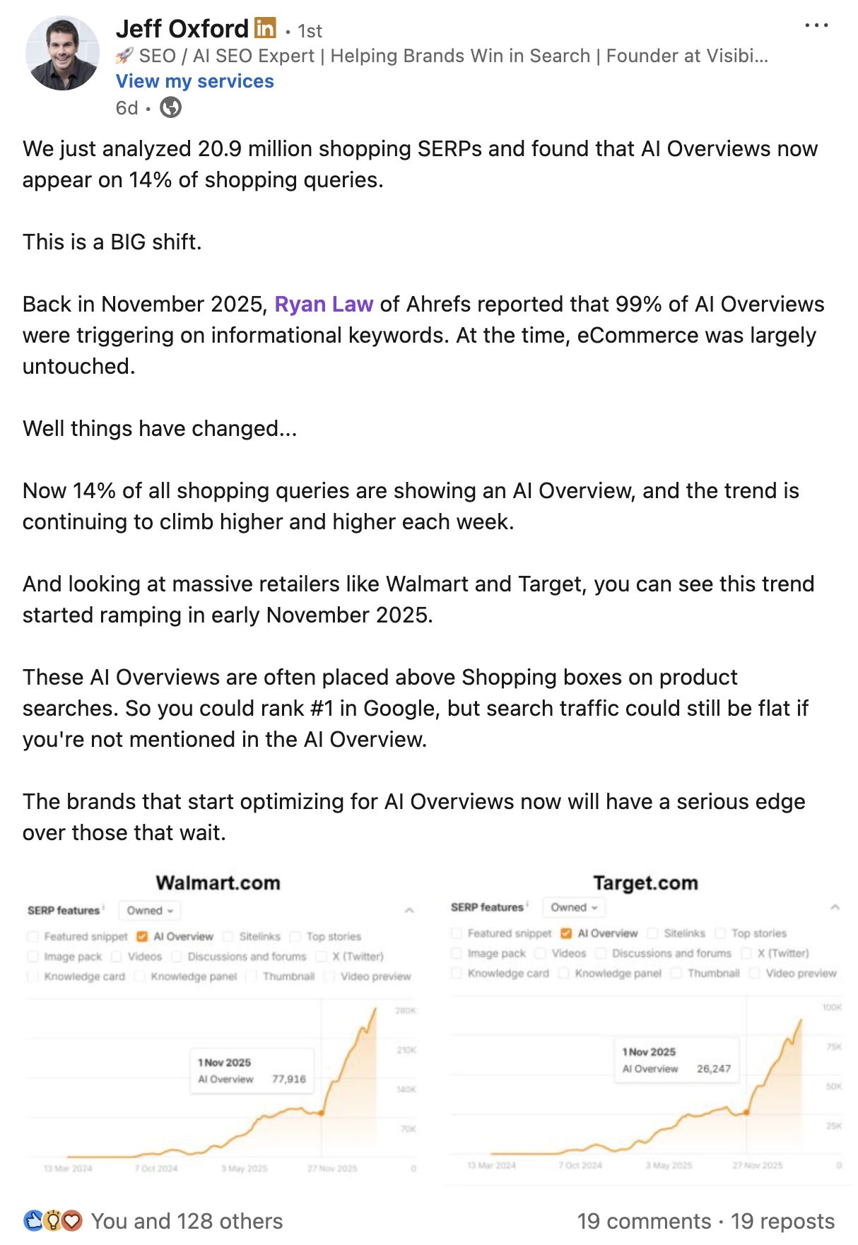 LinkedIn post discussing AI Overviews in shopping SERPs, with graphs showing their rise for Walmart and Target.