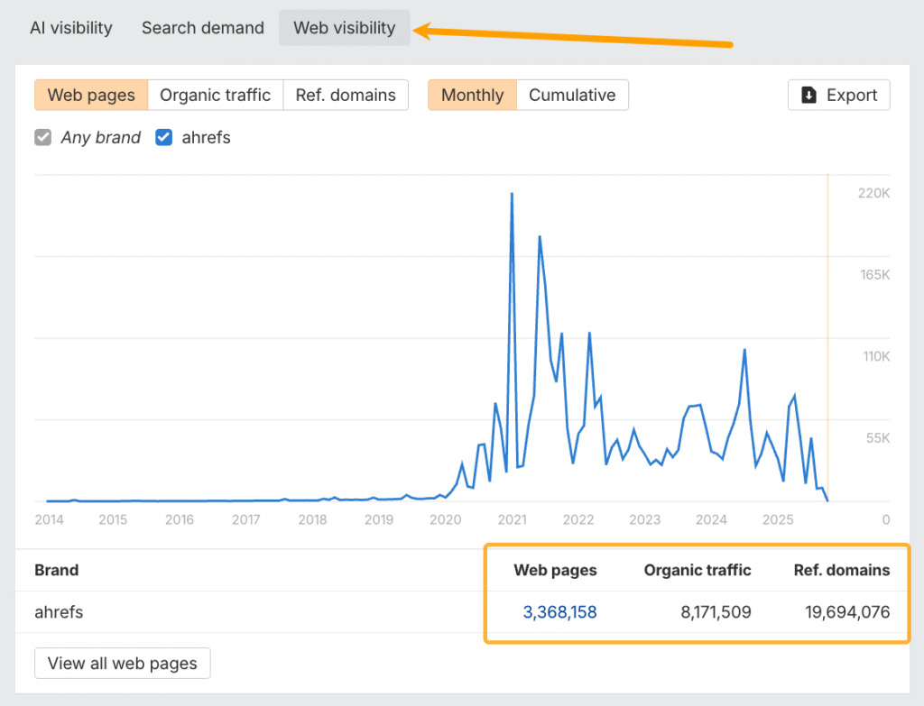 How to Audit Brand Mentions for Modern SEO