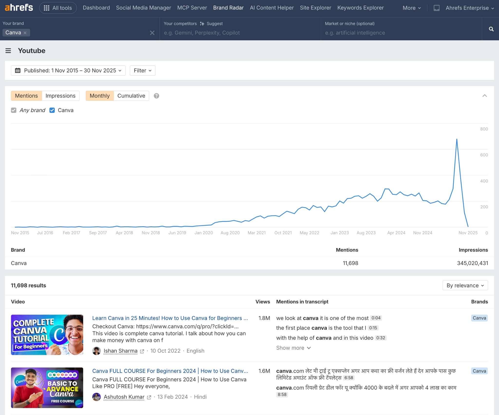 Ahrefs Brand Radar YouTube report for Canva showing 11,698 total mentions and 345 million cumulative impressions over 10-year period from November 2015 to November 2025