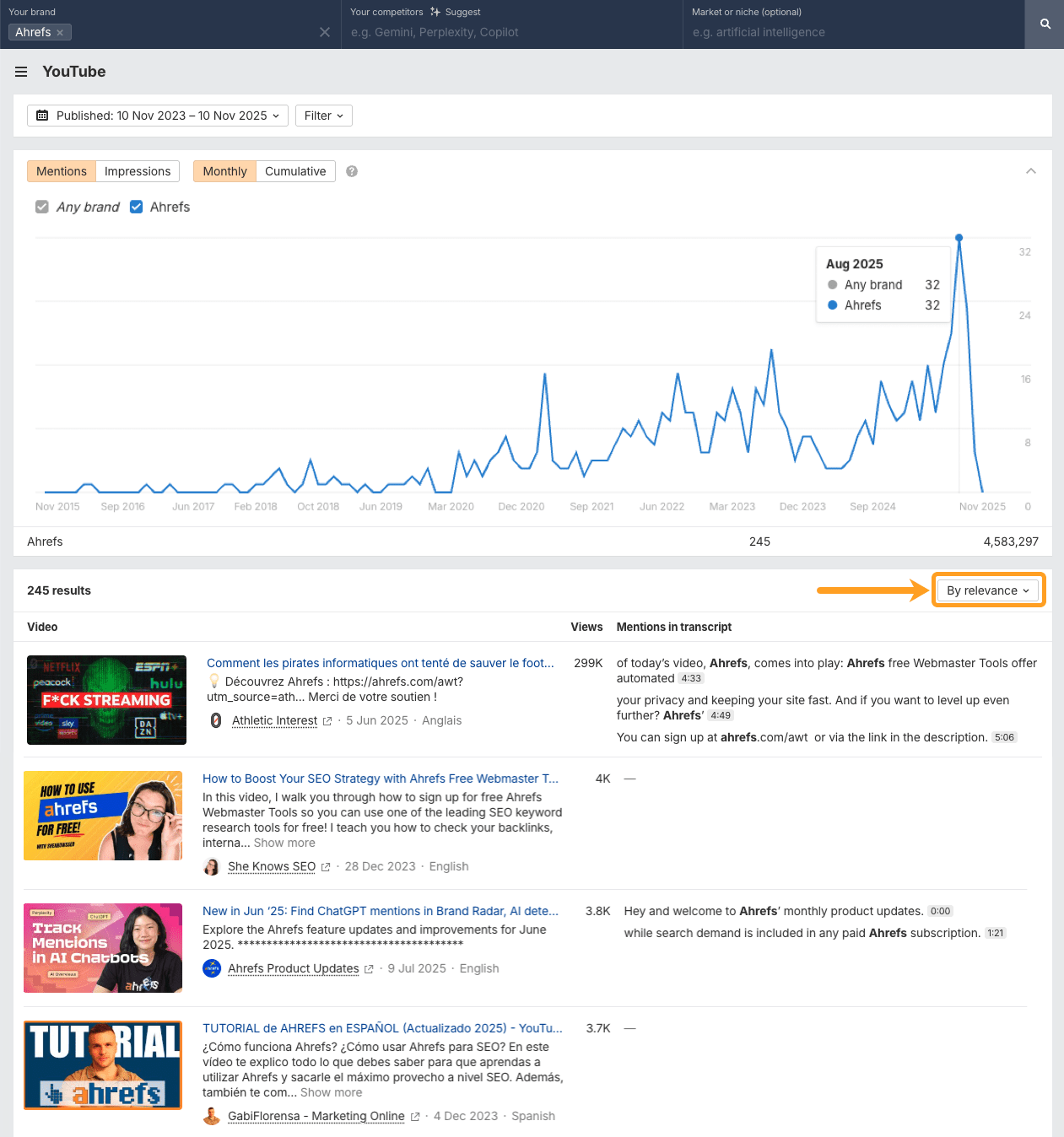 Ahrefs Brand Radar YouTube report showing 245 Ahrefs mentions generating 4.58 million impressions over 2-year period, with 'By relevance' sort dropdown highlighted and top results listed below