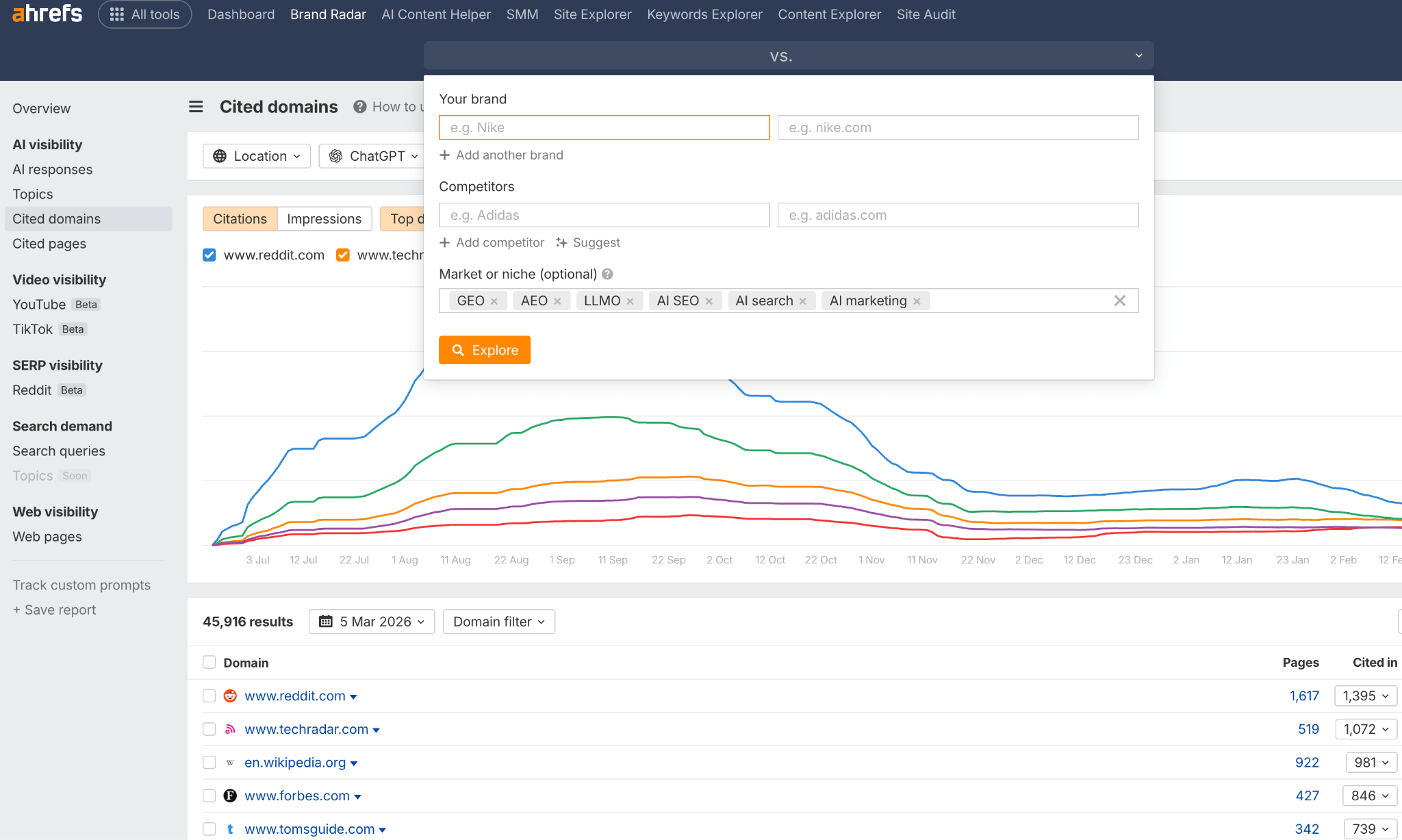 Ahrefs Brand Radar interface showing competitor analysis form with market filters (GEO, AEO, LLMO, AI SEO, etc.) above a multi-line trend graph.
