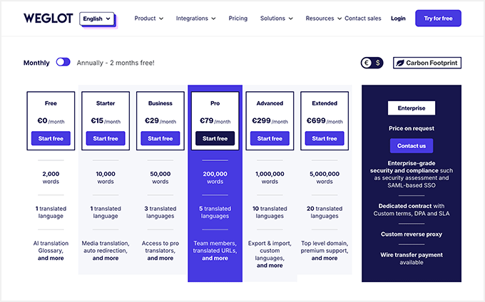 Weglot pricing plans Weglot pricing plans