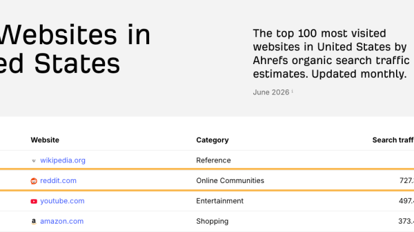 How to Use Reddit for SEO (The Right Way)