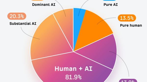 Is AI Content Bad for SEO? No, and It Never Will Be (7 Reasons)