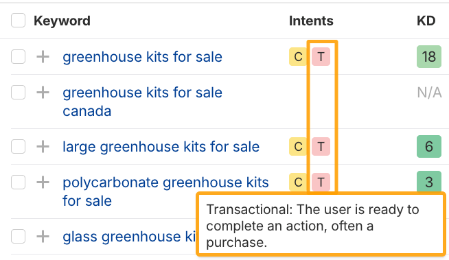 List of transactional keywords about gardening, like "greenhouse kits for sale"
