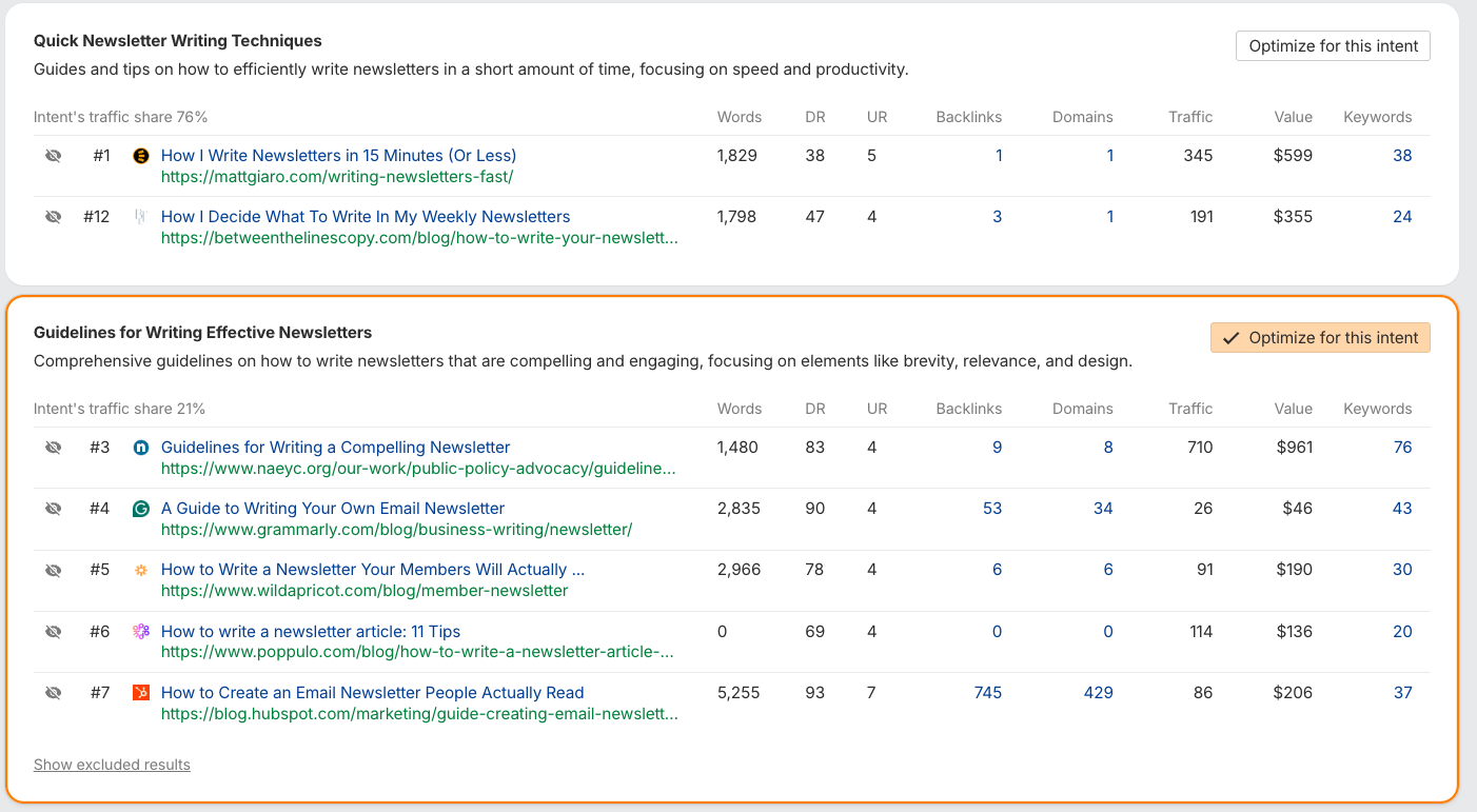 Ahrefs' AI Content Helper intent analysis