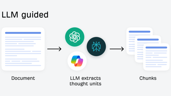 Retrieval Augmented Generation (RAG) Explained: How AI Decides Which Pages to Search & Cite