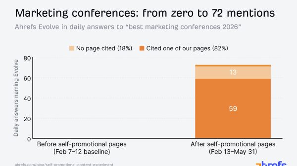 Self-Promotional Content Works—Until It Backfires (AI SEO Experiment)