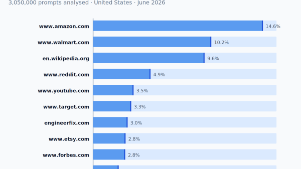 The 50 Most-Cited Websites in Copilot (June 2026)