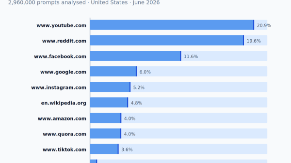 The 50 Most-Cited Websites in Google AI Overviews (June 2026)