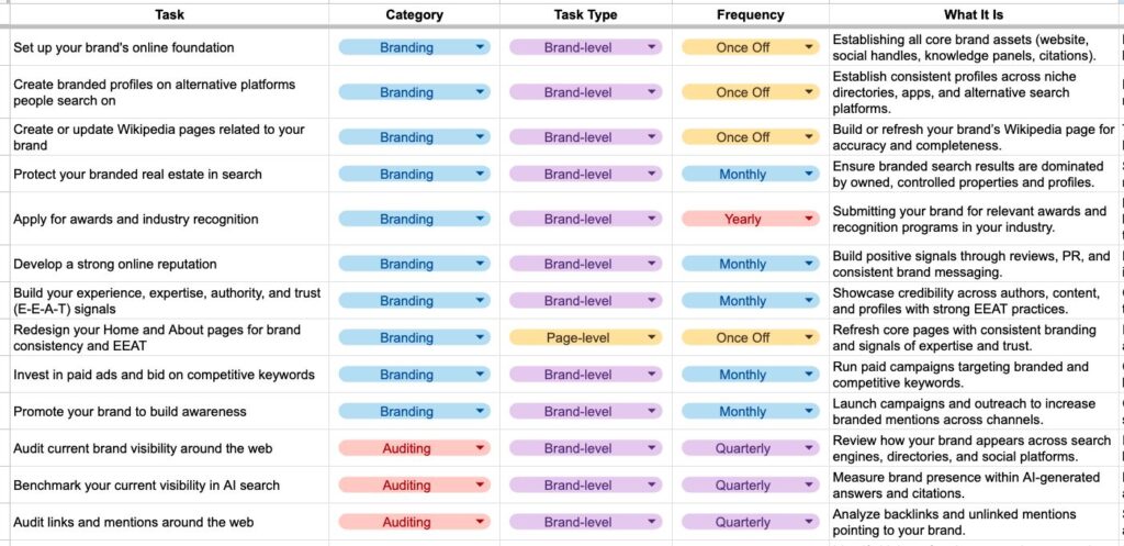 The Ultimate 82-Point Checklist for SEO & AI Visibility